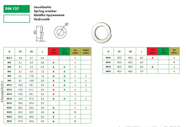 Шайба DIN127 М10 гроверная пружинная оцинкованная