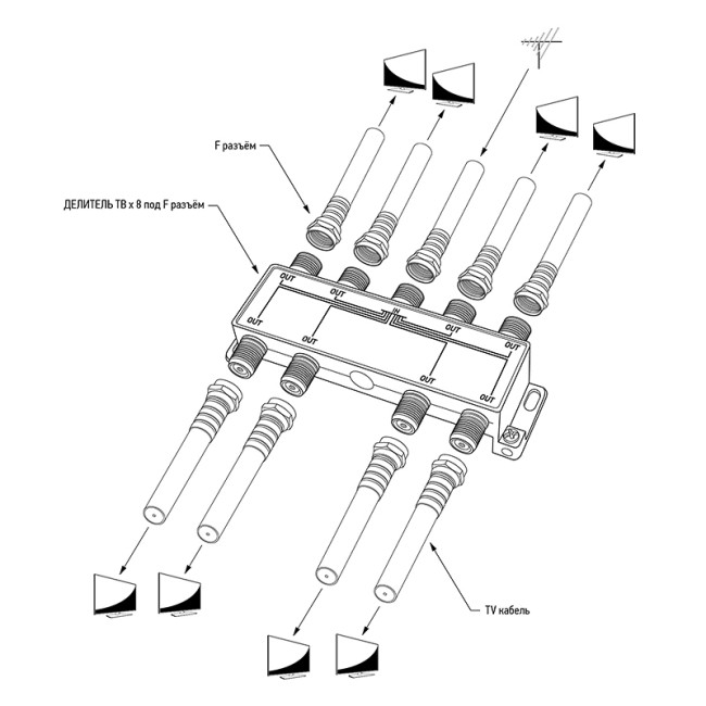 Делитель ТВх8 под F-разъем, 5-1000МГц PROconnect