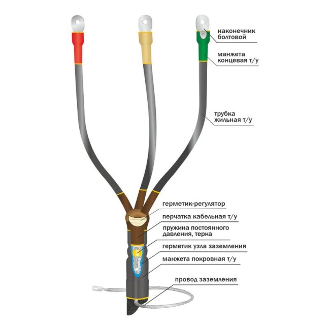 Муфта кабельная концевая внутр. установки 10кВ КВТпН 3х(70-120мм) с болт. наконечн. Нева-Транс Комплект 22020055 Муфта кабельная концевая внутр. установки 10кВ КВТпН 3х(70-120мм) с болт. наконечн. Нева-Транс Комплект 22020055