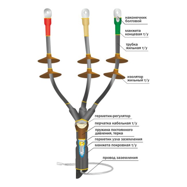 Муфта кабельная концевая наружн. установки 10кВ КНТпН 3х(35-50мм) с болт. наконечн. Нева-Транс Комплект 22020120 Муфта кабельная концевая наружн. установки 10кВ КНТпН 3х(35-50мм) с болт. наконечн. Нева-Транс Комплект 22020120