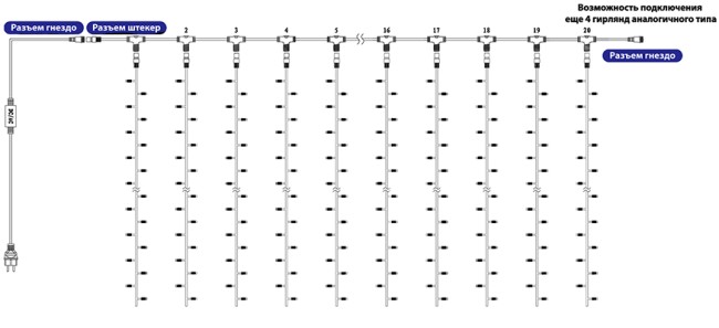 Гирлянда Светодиодный Дождь 2х6м, 768 LED ТЕПЛЫЙ БЕЛЫЙ, прозрачный ПВХ, IP65, постоянное свечение, 230В соединяется NEON-NIGHT (нужен шнур питания 303-500-1)
