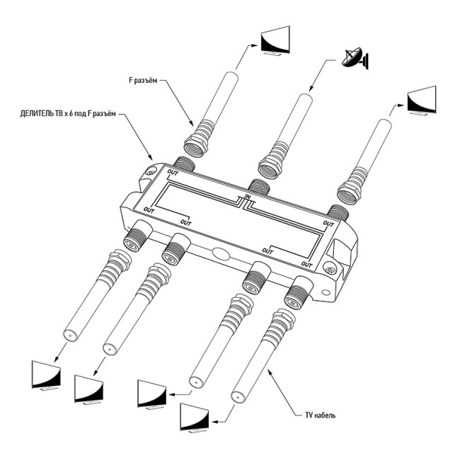 Делитель ТВх6 под F-разъем, 5-2500МГц СПУТНИК REXANT