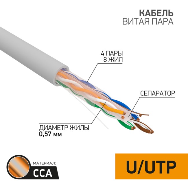 Кабель витая пара омедненный U/UTP, CAT 6, PVC, 4PR, 23AWG, INDOOR, SOLID, серый, 305м, PROconnect