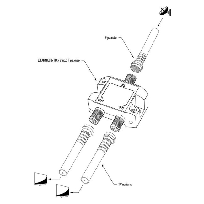 Делитель ТВх2 под F-разъем, 5-2500МГц СПУТНИК REXANT