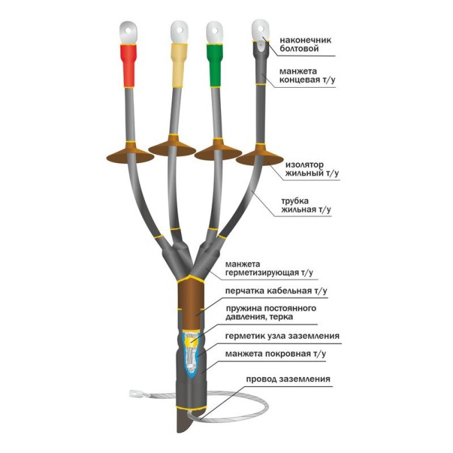 Муфта кабельная концевая наружн. установки 1кВ КНТп 4х(16-25мм) без наконечн. Нева-Транс Комплект 22020071 Муфта кабельная концевая наружн. установки 1кВ КНТп 4х(16-25мм) без наконечн. Нева-Транс Комплект 22020071
