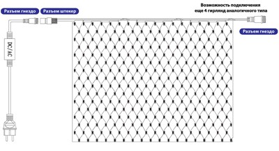 Гирлянда Сеть, LED диоды, 2х2м., (288 диодов), черный провод каучук, белые/синие диоды, с контроллером NEON-NIGHT