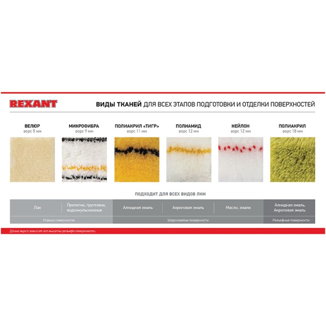 Валик-мини полиамид, ворс 10.5 мм, ширина ролика 60 мм,Ø 15 REXANT Валик-мини полиамид, ворс 10.5 мм, ширина ролика 60 мм,Ø 15 REXANT