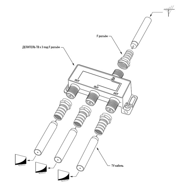 Делитель ТВх3 под F-разъем, 5-1000МГц, Gold (4 F-разъема в комплекте) REXANT