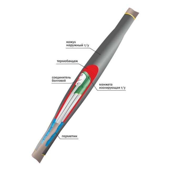 Муфта кабельная соединительная 1кВ 1ПСТ(тк)нг-LS-5х(16-25) с болтовыми соединителями Нева-Транс Комплект 22040029
