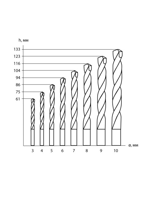 Набор сверл по металлу, 8 шт. (3-4-5-6-7-8-9-10) мм, полир., HSS, ц. хв., пласт. уп., "Рубин" TDM
