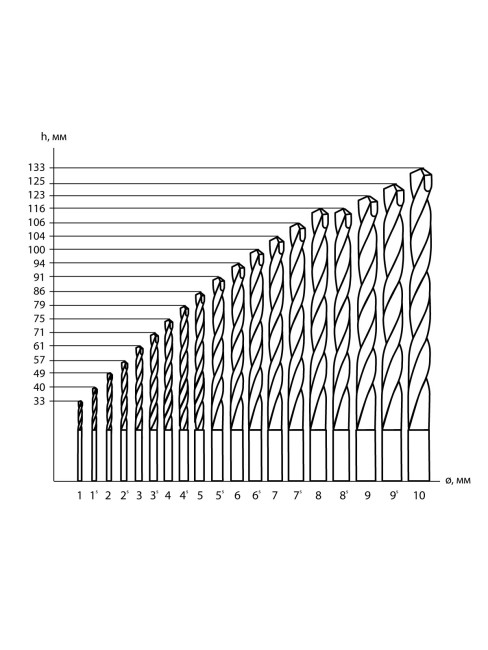 Набор сверл по металлу, 19 шт. (1-10) мм, шаг 0,5 мм, полир., HSS, ц. хв., пласт. уп., "Рубин" TDM
