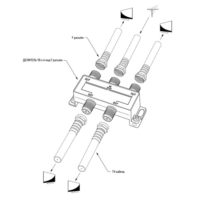 Делитель антенный F-типа на 4 TV, 5-1000 МГц REXANT Делитель антенный F-типа на 4 TV, 5-1000 МГц REXANT